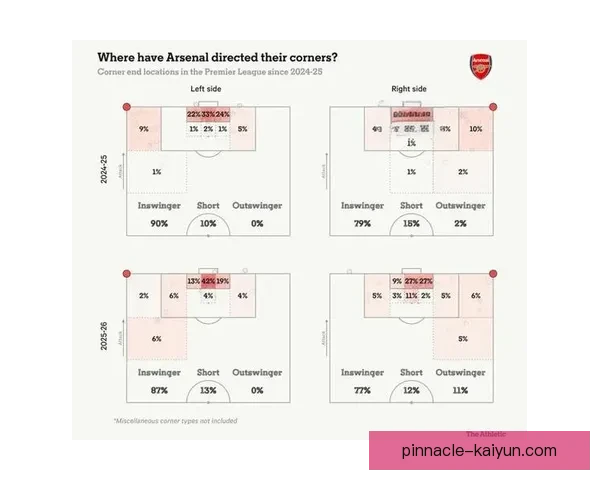 阿森纳控球体系分析展现球队走势清晰的战术特点与执行效率