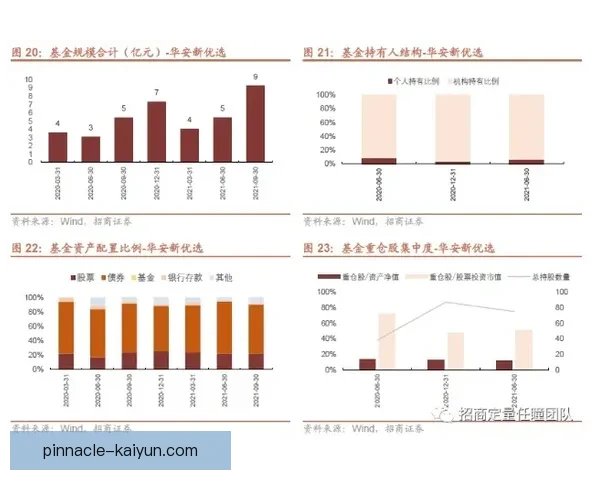纳乔多位置能力持续提升，攻防两端表现稳健