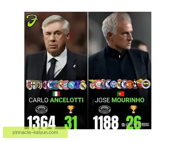 安切洛蒂执教生涯冠军数量分析：战术体系与持续竞争力解析晰